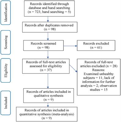 Bilateral transfer of motor performance as a function of motor imagery training: a systematic review and meta-analysis